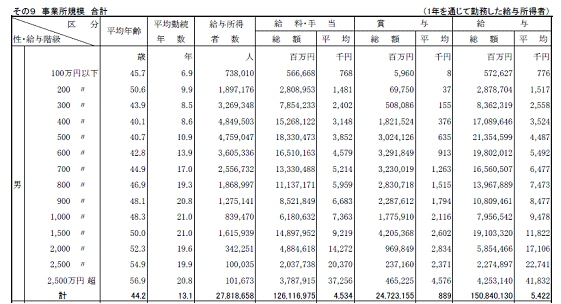 事業所規模計.gif