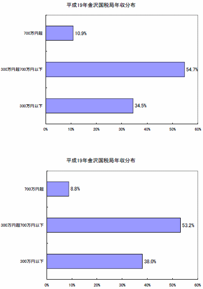 表I.gif