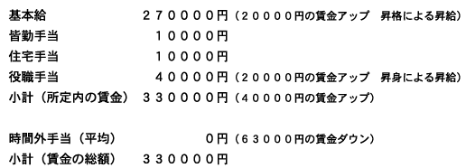 手当 相場 役職 町内会費いくらです？役員報酬に驚き