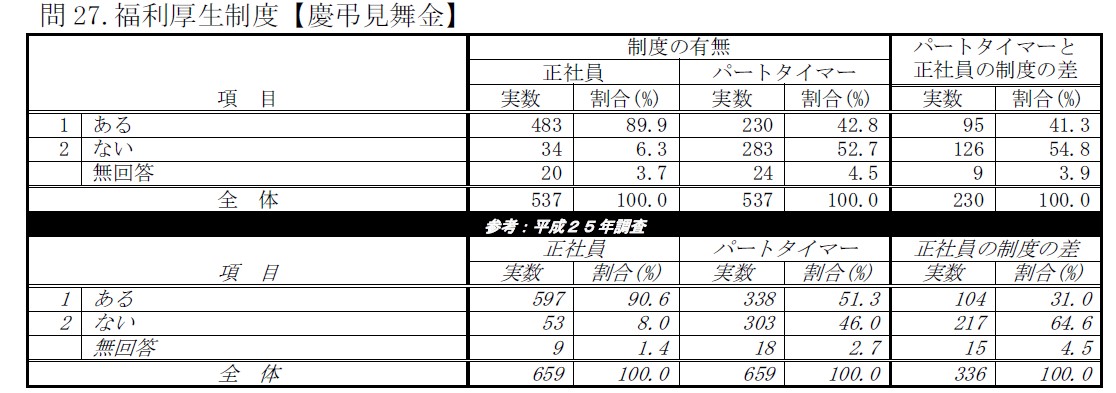 東京都の慶弔見舞金