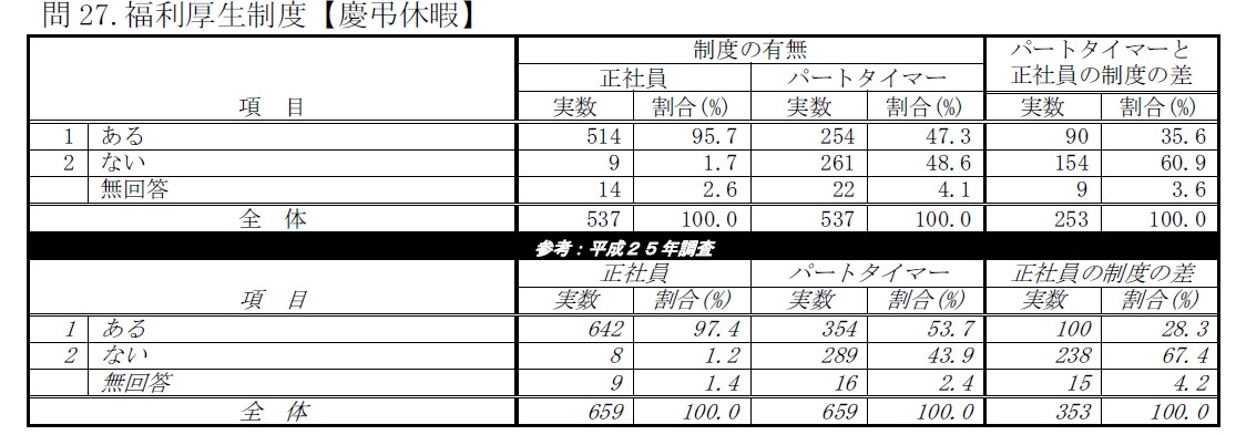 東京都の慶弔休暇