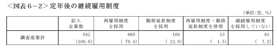 東京都の継続雇用制度