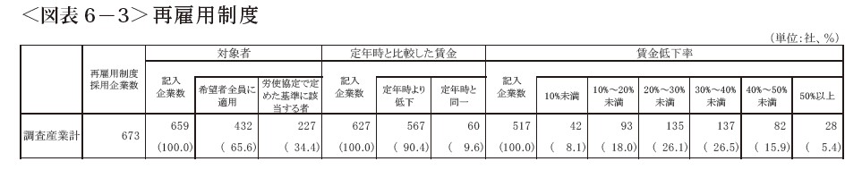 東京都の再雇用制度