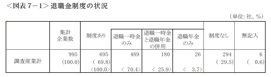 東京都の退職金制度