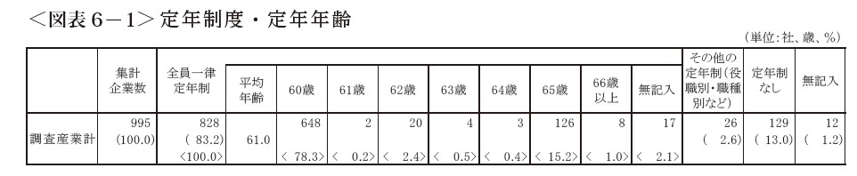 愛知のモデル賃金等調査結果より